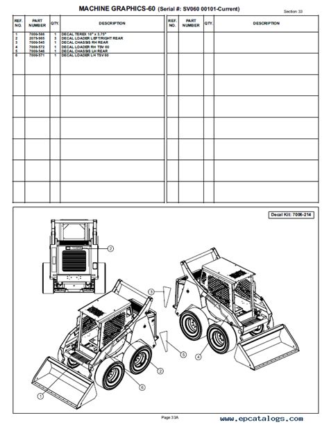 terex skid steer attachments|terex parts diagram.